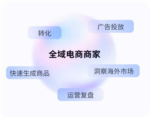 适用客群 1